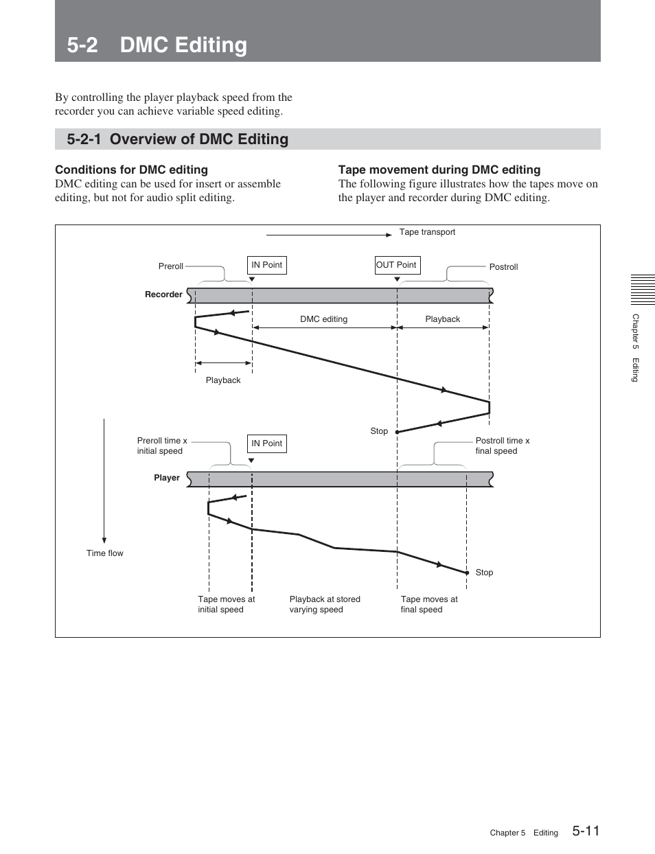 2 dmc editing, 2-1 overview of dmc editing | Sony DVW-2000 User Manual | Page 66 / 155