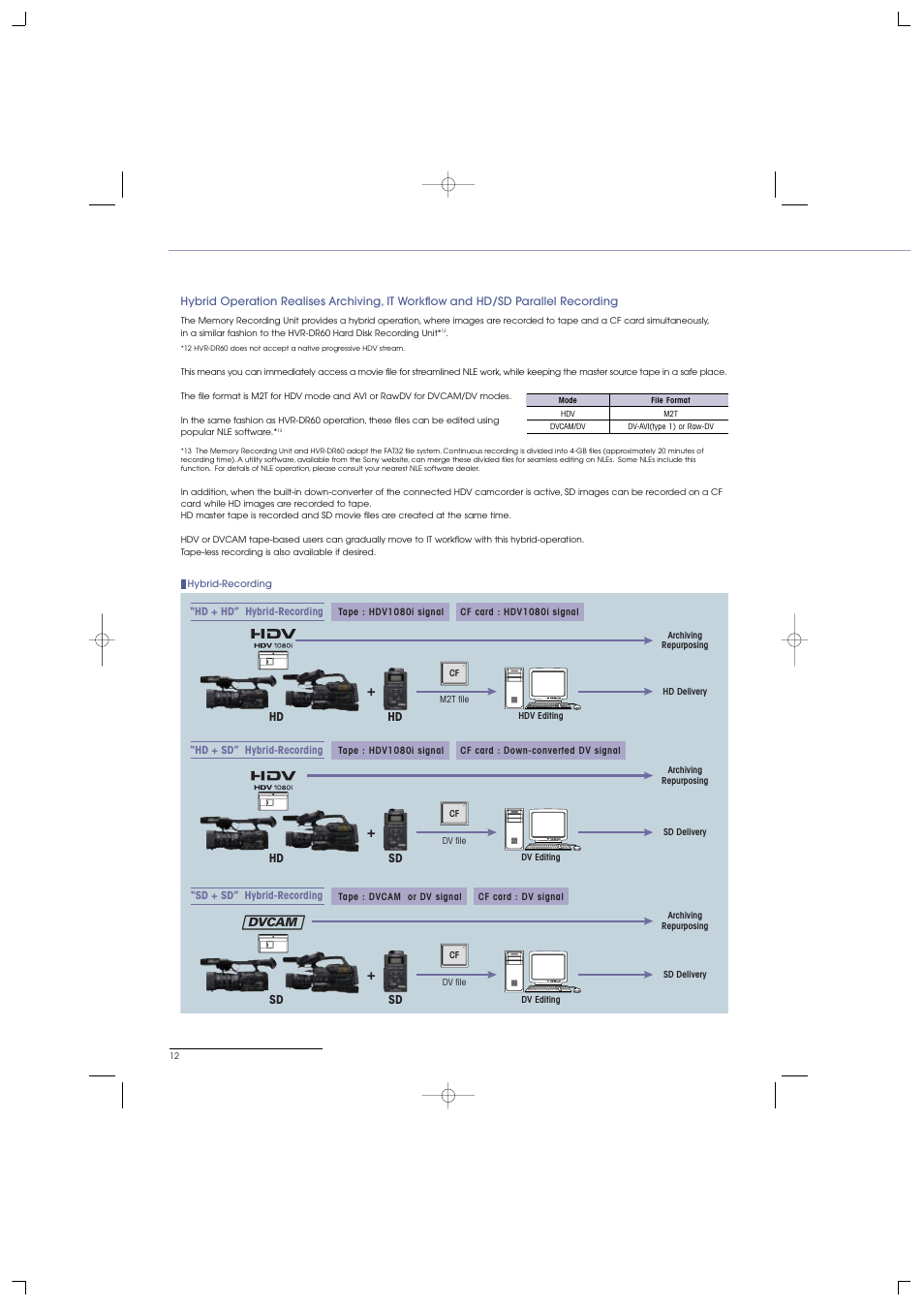 Sony HVR-S270E User Manual | Page 12 / 20