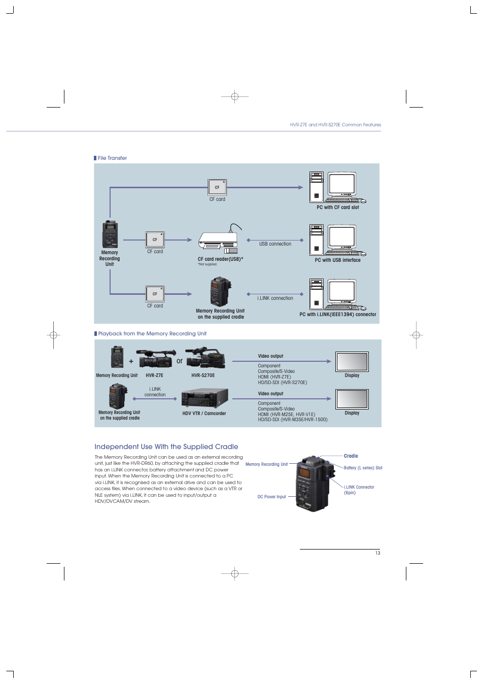 Independent use with the supplied cradle | Sony HVR-S270E User Manual | Page 13 / 20