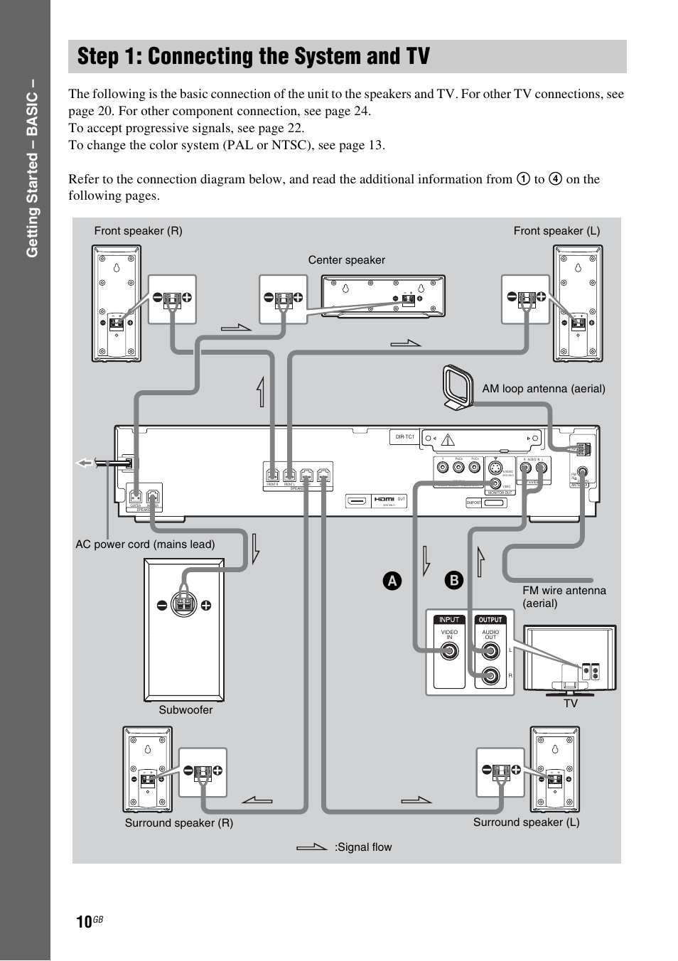 Step 1: connecting the system and tv, Step 1: connecting the system and, Ge tting star te d – b a sic | Signal flow | Sony DAV-HDX265 User Manual | Page 10 / 104