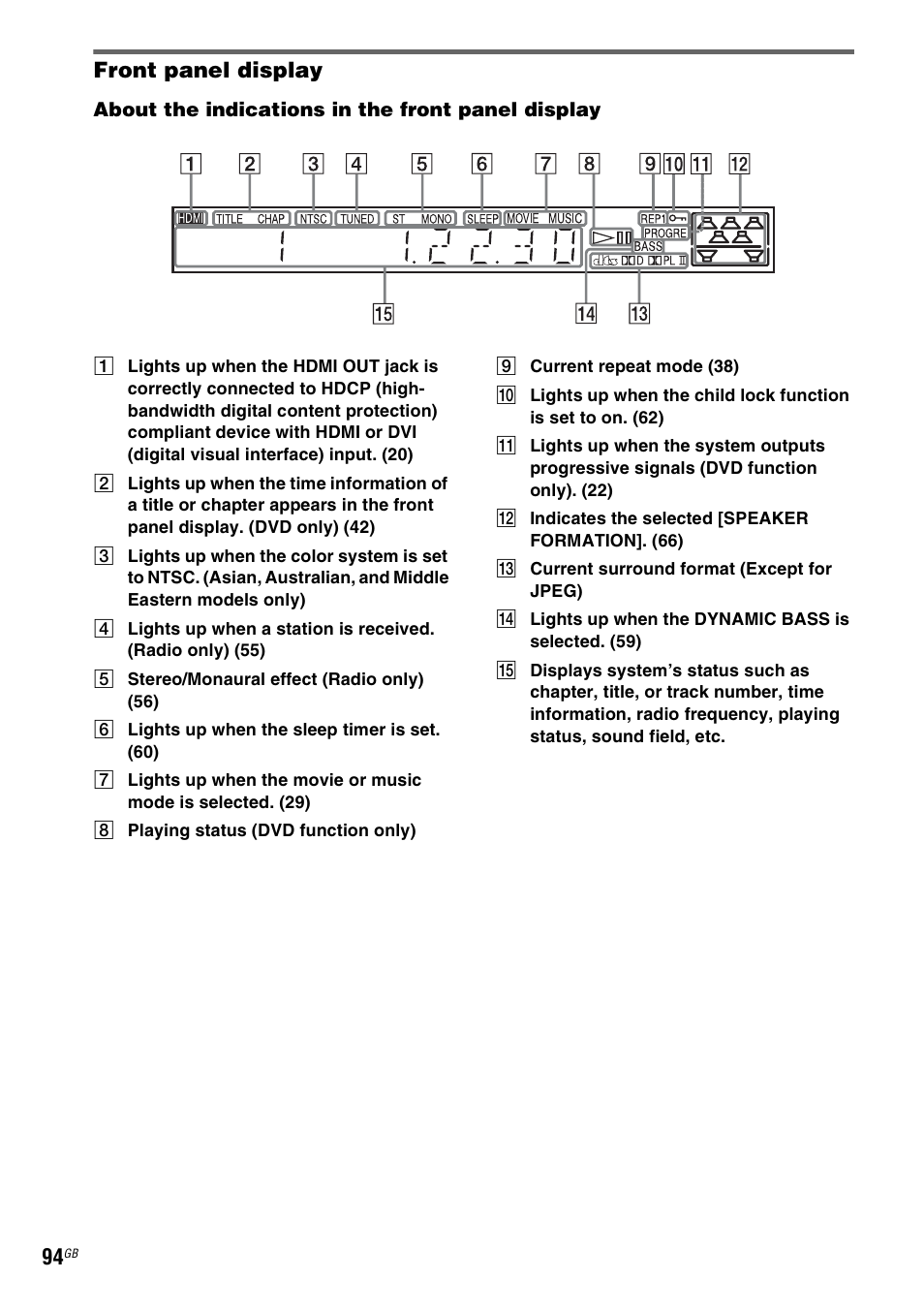 Front panel display, Ay (94) | Sony DAV-HDX265 User Manual | Page 94 / 104