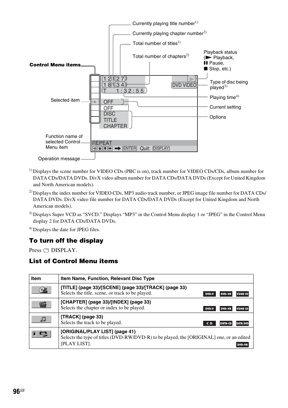 List of control menu items, Press display | Sony DAV-HDX265 User Manual | Page 96 / 104