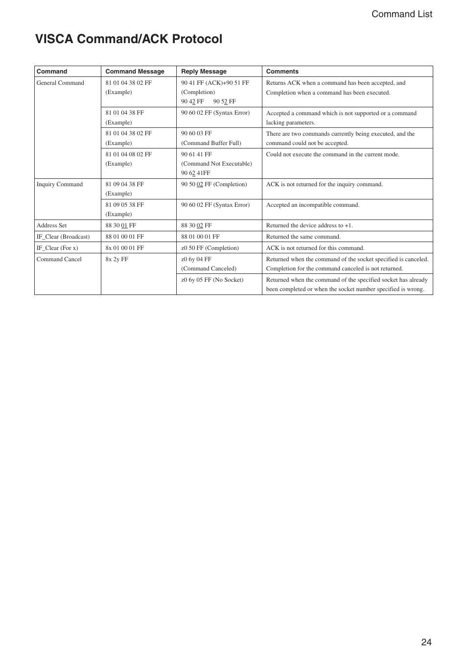 Visca command/ack protocol, 24 command list | Sony FCB-IX11A User Manual | Page 24 / 45