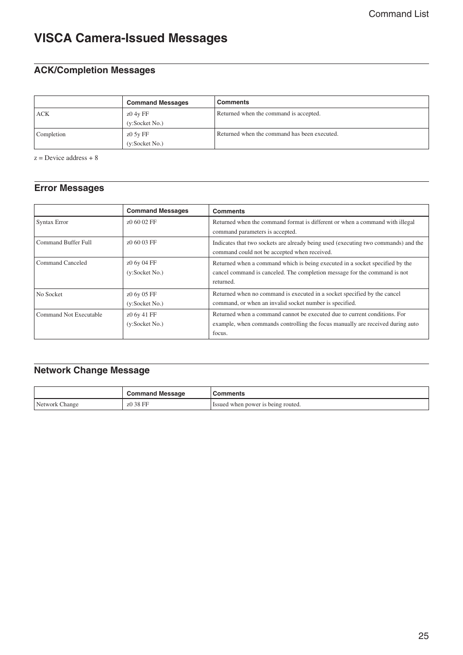 Visca camera-issued messages, 25 command list, Ack/completion messages | Error messages network change message | Sony FCB-IX11A User Manual | Page 25 / 45