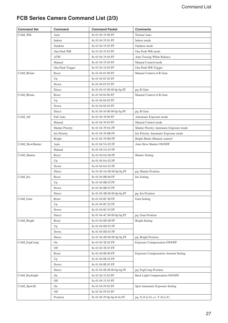 Fcb series camera command list (2/3), 27 command list | Sony FCB-IX11A User Manual | Page 27 / 45