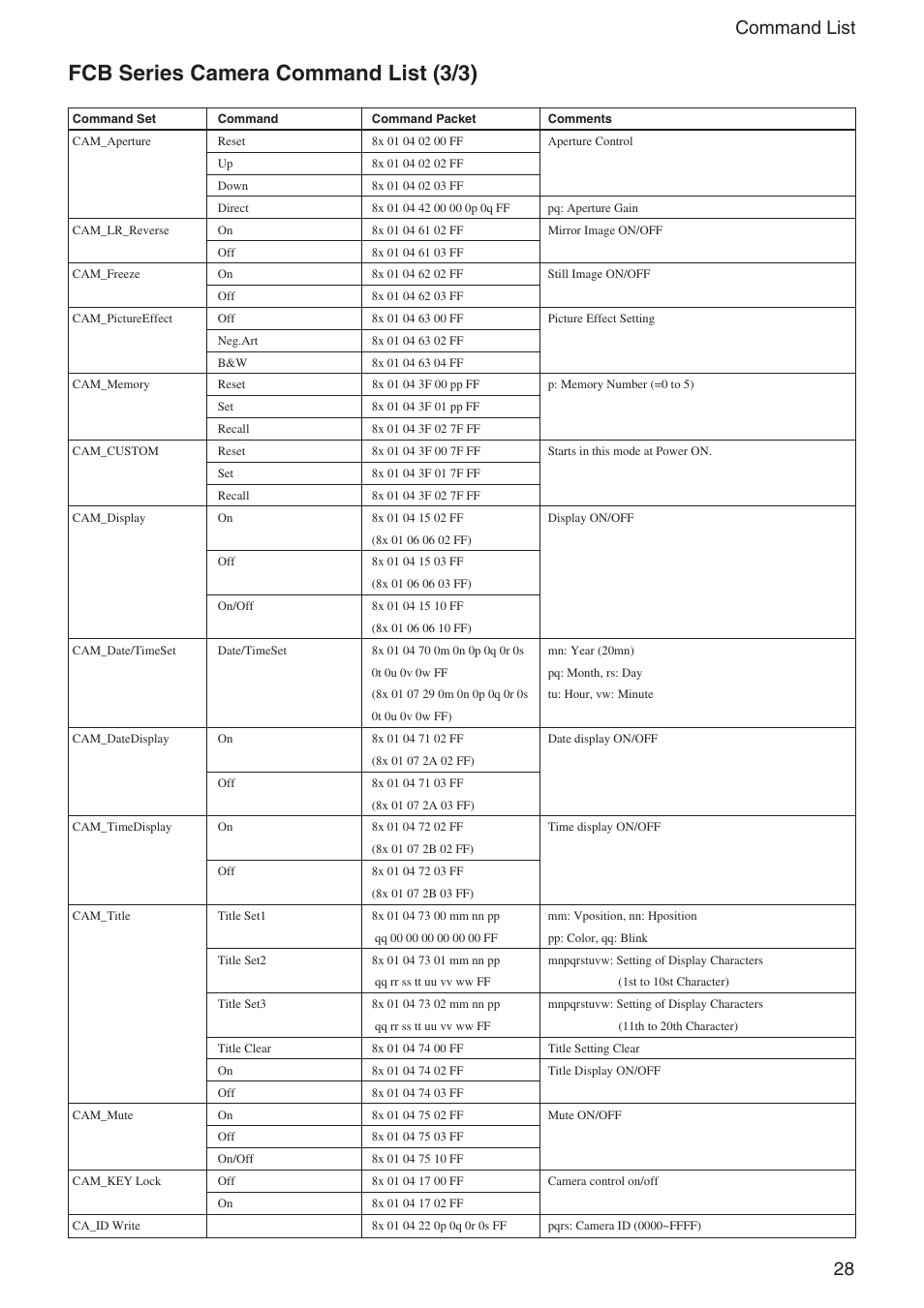 Fcb series camera command list (3/3), 28 command list | Sony FCB-IX11A User Manual | Page 28 / 45