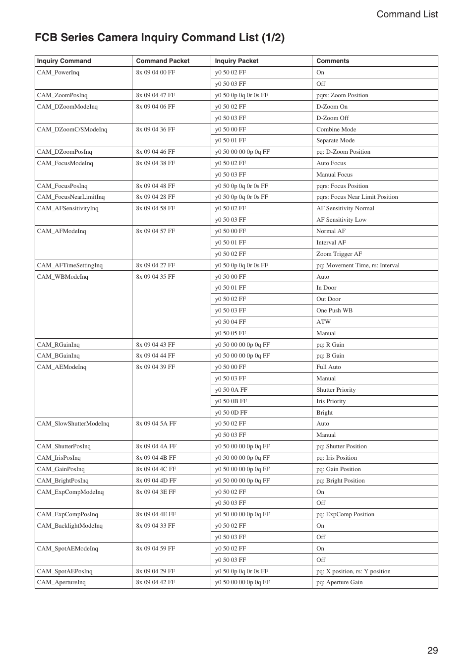 Fcb series camera inquiry command list (1/2), 29 command list | Sony FCB-IX11A User Manual | Page 29 / 45