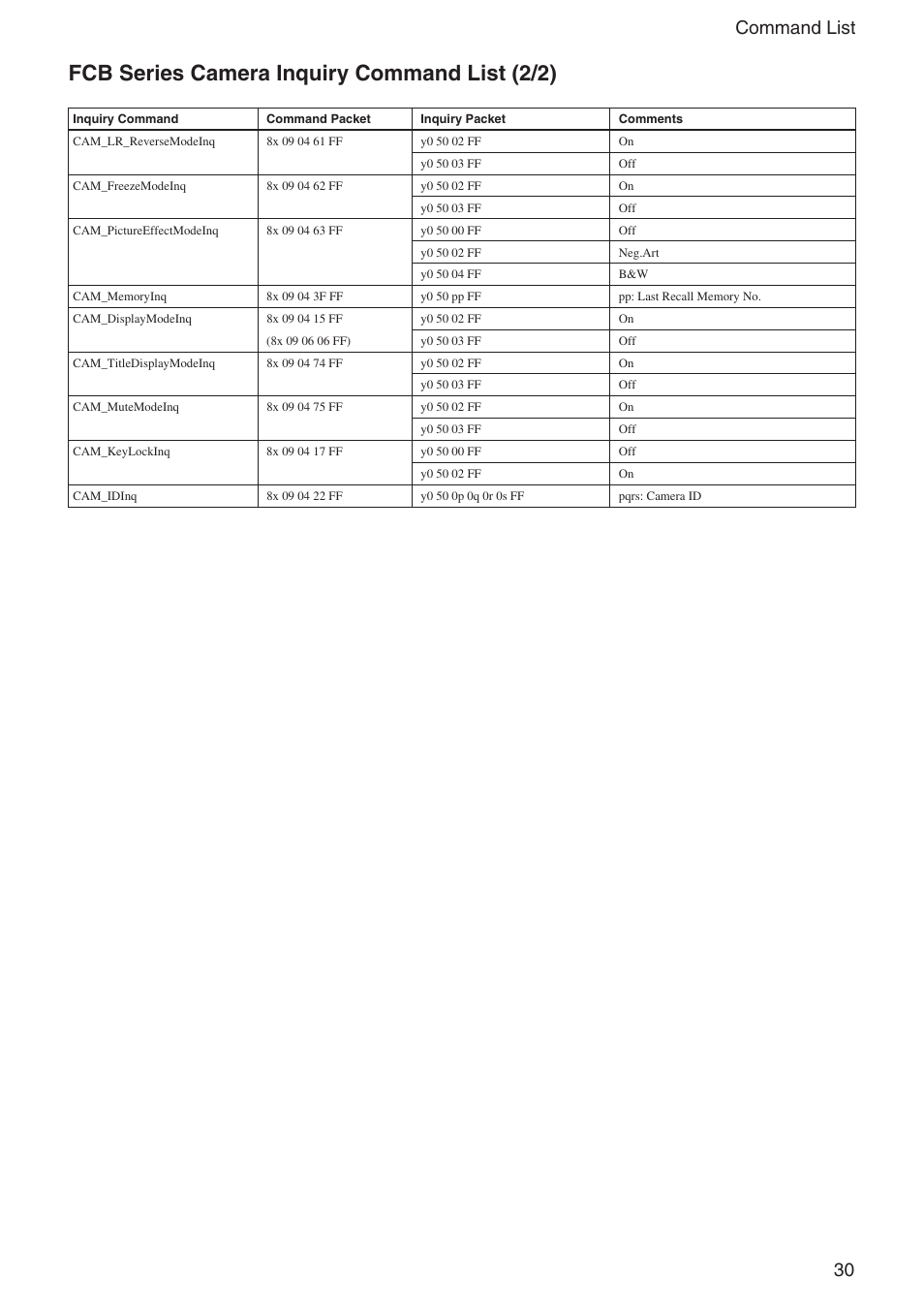 Fcb series camera inquiry command list (2/2), 30 command list | Sony FCB-IX11A User Manual | Page 30 / 45