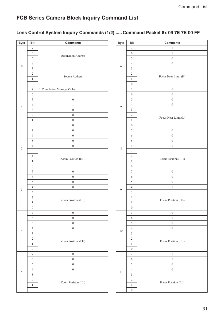 Fcb series camera block inquiry command list, 31 command list | Sony FCB-IX11A User Manual | Page 31 / 45