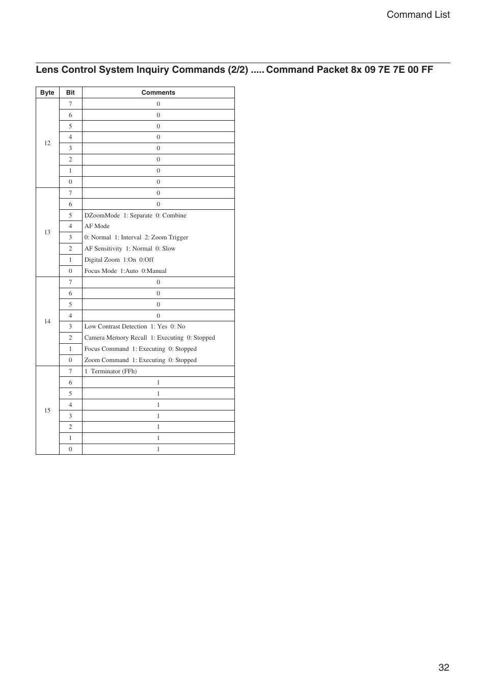 32 command list | Sony FCB-IX11A User Manual | Page 32 / 45