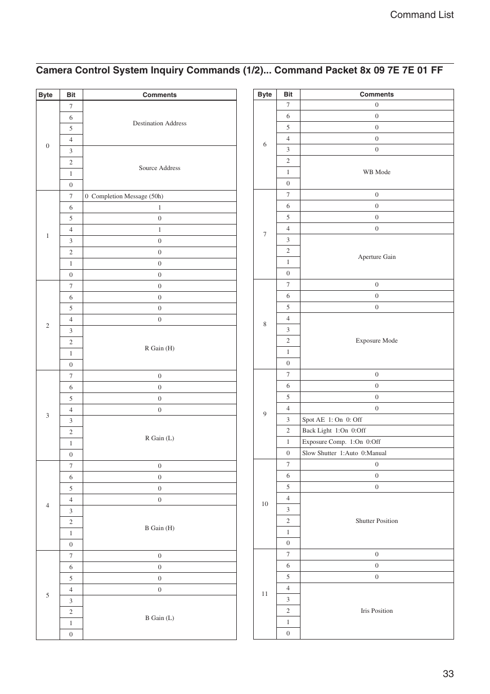 33 command list | Sony FCB-IX11A User Manual | Page 33 / 45