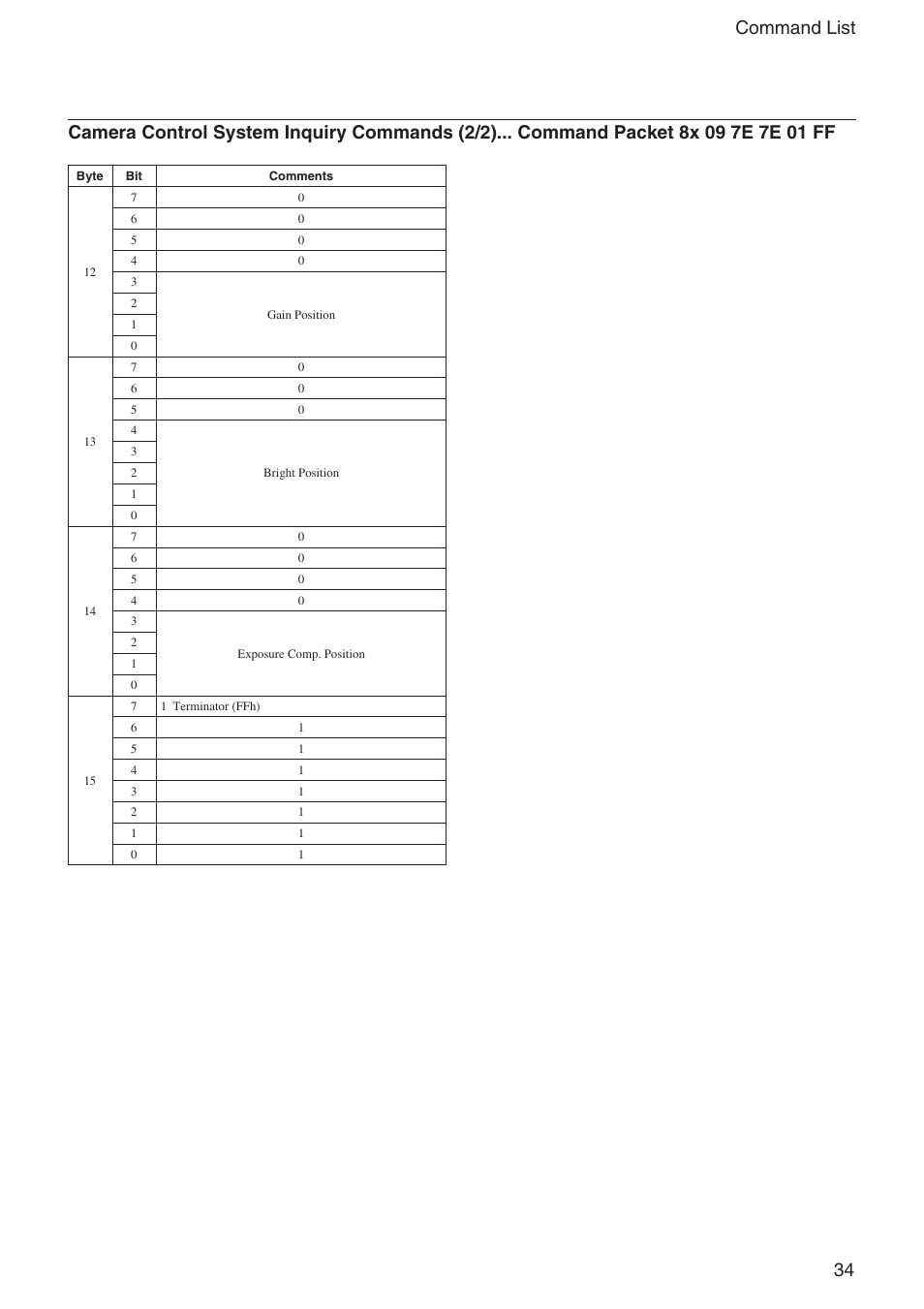 34 command list | Sony FCB-IX11A User Manual | Page 34 / 45