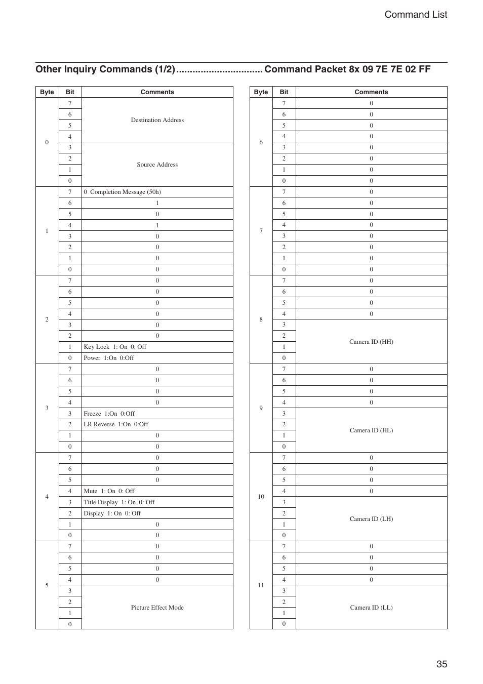 35 command list | Sony FCB-IX11A User Manual | Page 35 / 45