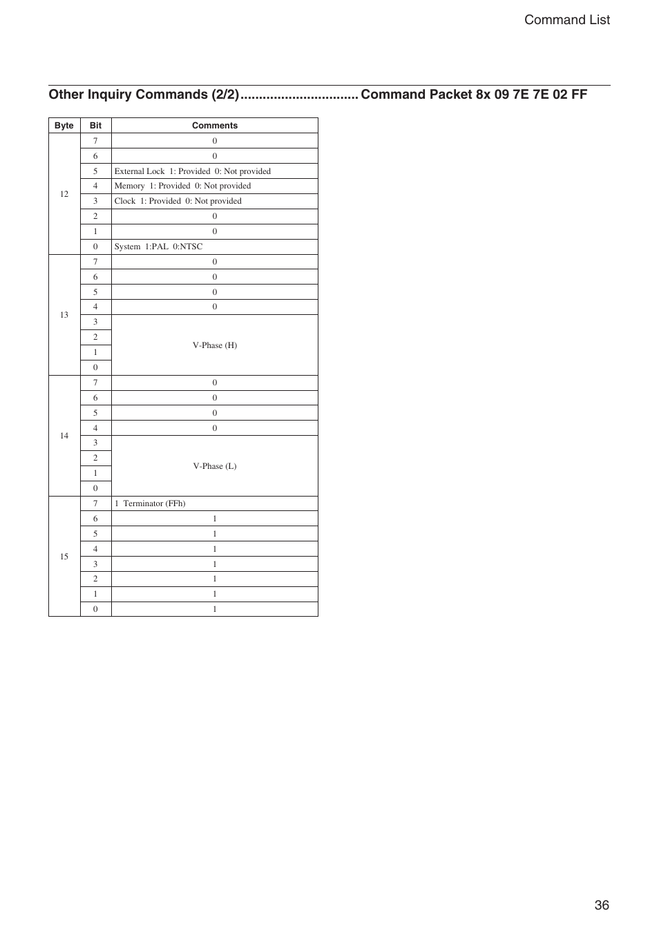 36 command list | Sony FCB-IX11A User Manual | Page 36 / 45