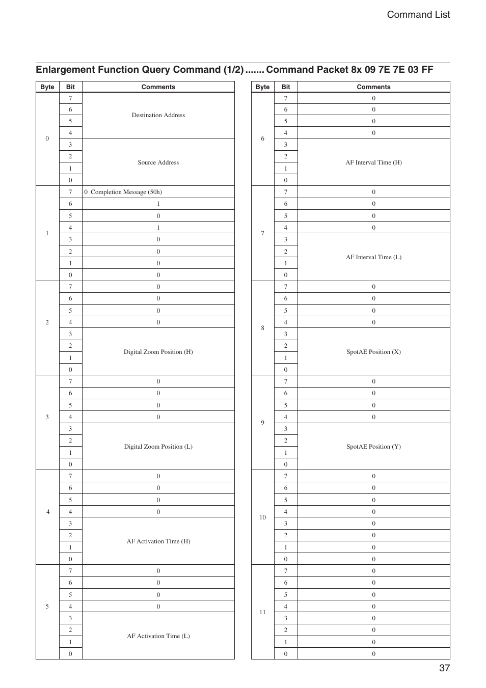 Sony FCB-IX11A User Manual | Page 37 / 45