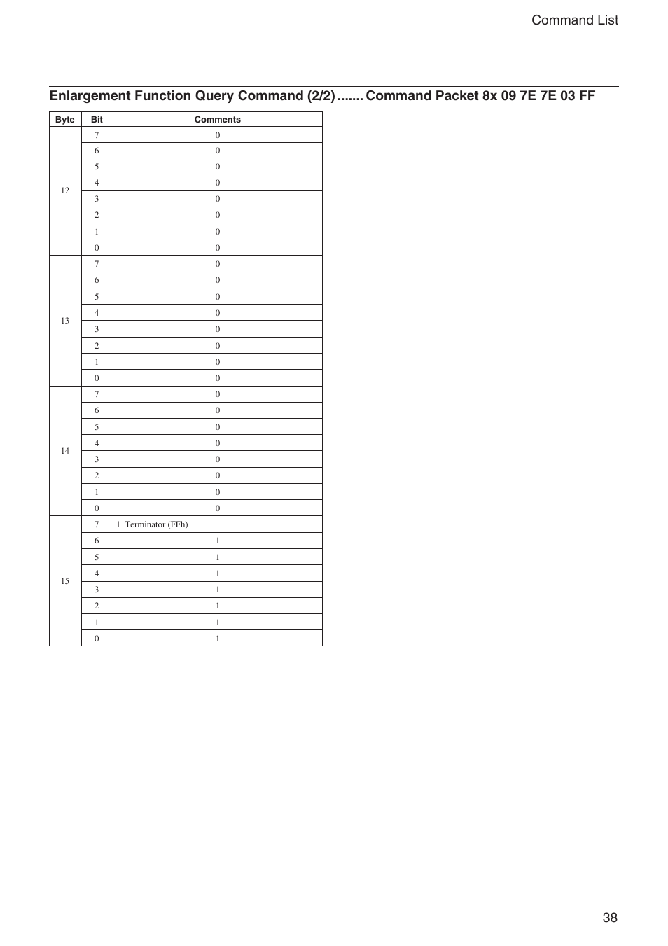 Sony FCB-IX11A User Manual | Page 38 / 45