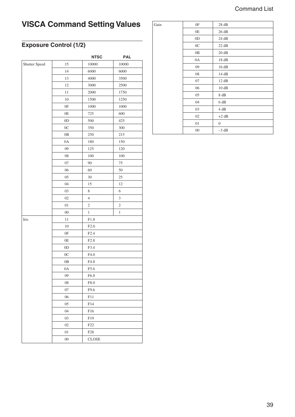 Visca command setting values, 39 command list, Exposure control (1/2) | Sony FCB-IX11A User Manual | Page 39 / 45