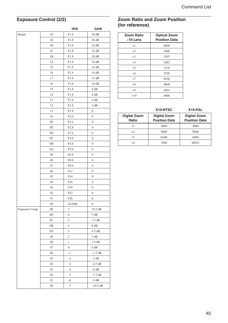 Exposure control (2/2) | Sony FCB-IX11A User Manual | Page 40 / 45