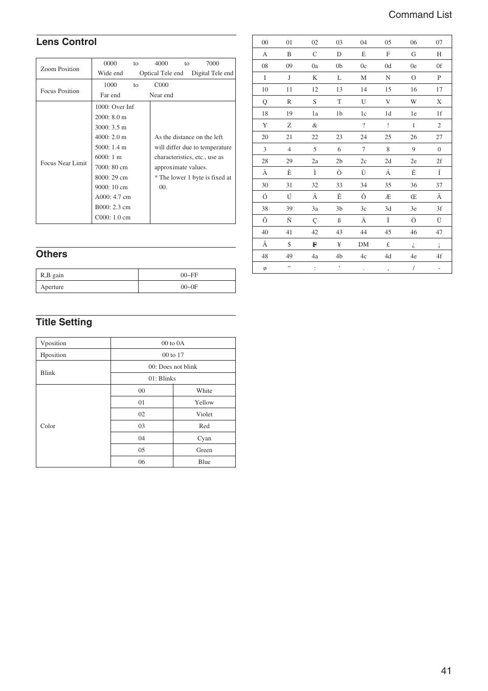 41 command list lens control others title setting | Sony FCB-IX11A User Manual | Page 41 / 45