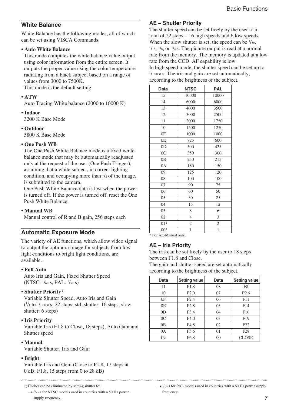 7basic functions white balance, Automatic exposure mode | Sony FCB-IX11A User Manual | Page 7 / 45