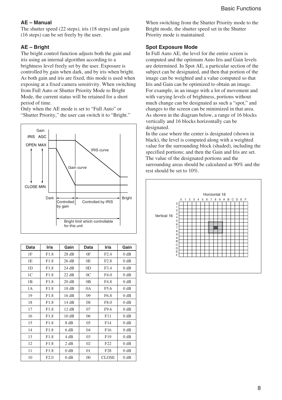 8basic functions | Sony FCB-IX11A User Manual | Page 8 / 45