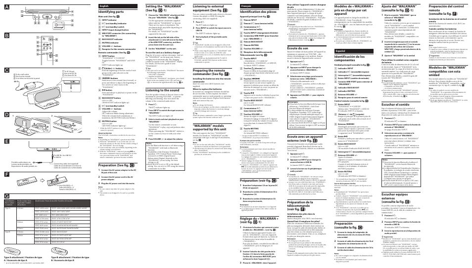 Identifying parts, Preparation (see fig.  ), Setting the “walkman” (see fig.  -1) | Listening to the sound, Listening to external equipment (see fig.  ), Preparing the remote commander (see fig.  ), Walkman” models supported by this unit, Identification des pièces, Préparation (voir fig.  ), Réglage du « walkman » (voir fig.  -1) | Sony SRS-NWGU50 User Manual | Page 2 / 2