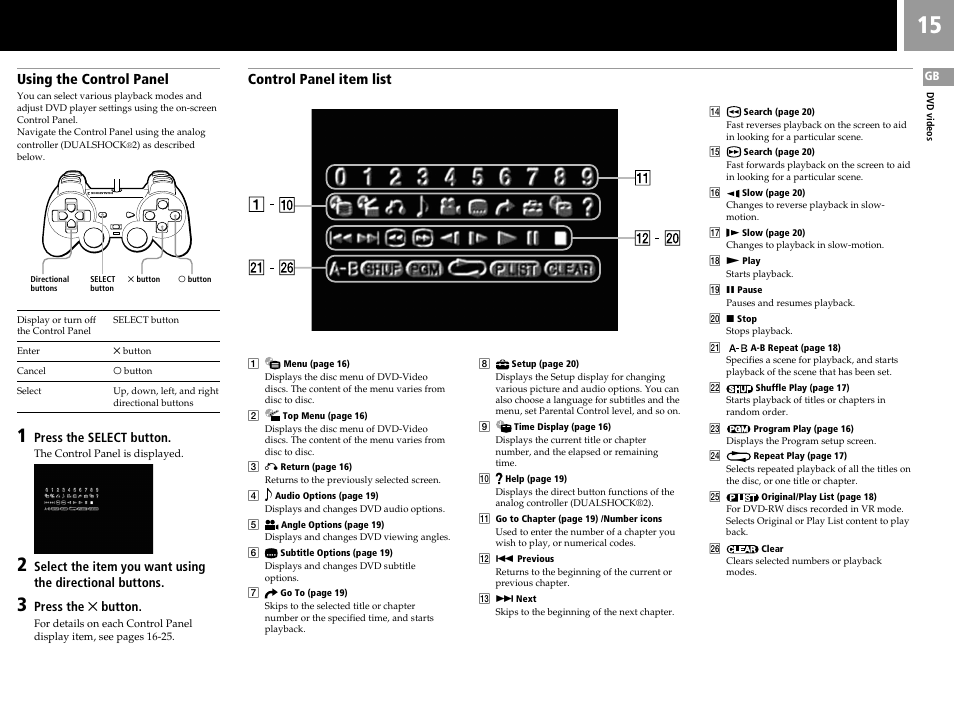 Using the control panel, Control panel item list, Press the select button | Press the ✕ button | Sony SCPH-55006 GT User Manual | Page 15 / 56