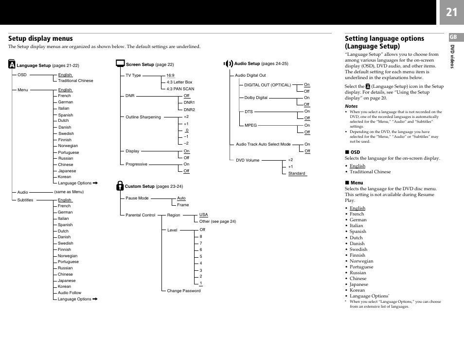 Setting language options (language setup), Setup display menus | Sony SCPH-55006 GT User Manual | Page 21 / 56