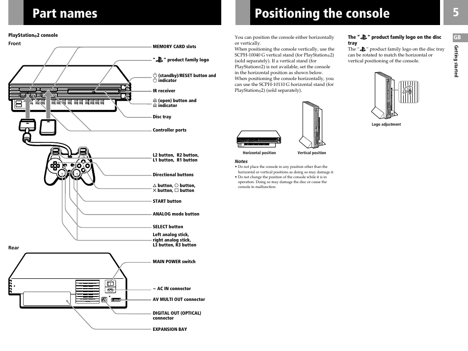 Part names, Positioning the console | Sony SCPH-55006 GT User Manual | Page 5 / 56