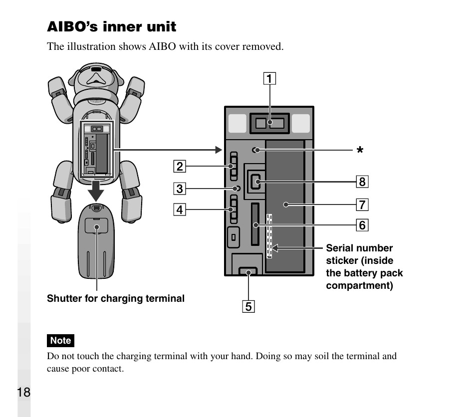 Aibo’s inner unit | Sony AIBO ERS-31L User Manual | Page 18 / 64