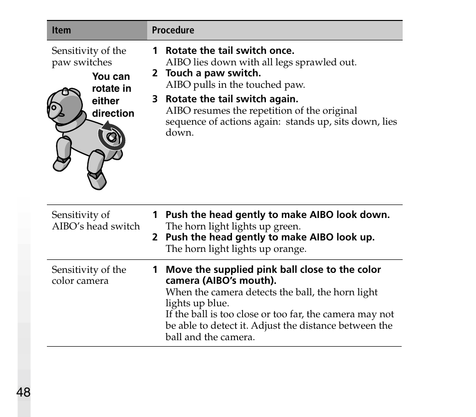 Sony AIBO ERS-31L User Manual | Page 48 / 64