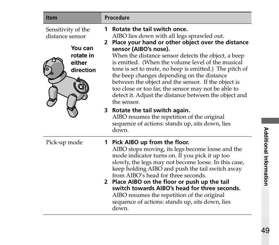 Sony AIBO ERS-31L User Manual | Page 49 / 64