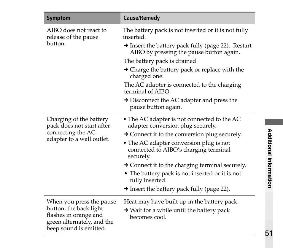Sony AIBO ERS-31L User Manual | Page 51 / 64