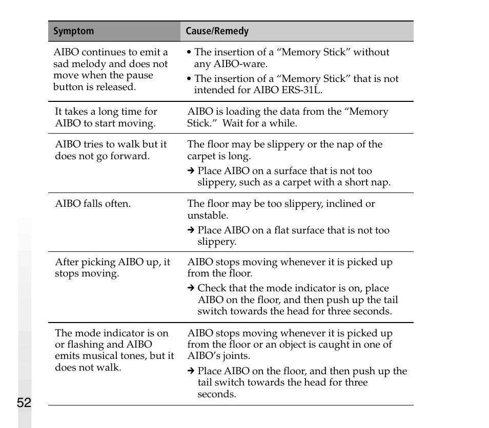 Sony AIBO ERS-31L User Manual | Page 52 / 64