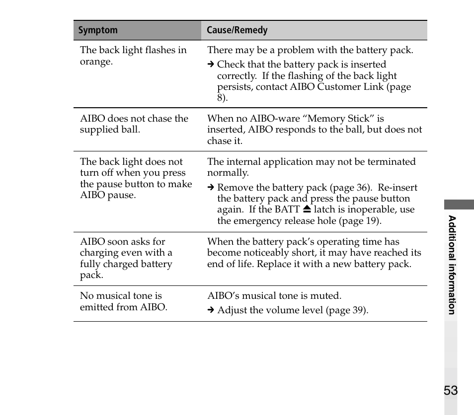 Sony AIBO ERS-31L User Manual | Page 53 / 64