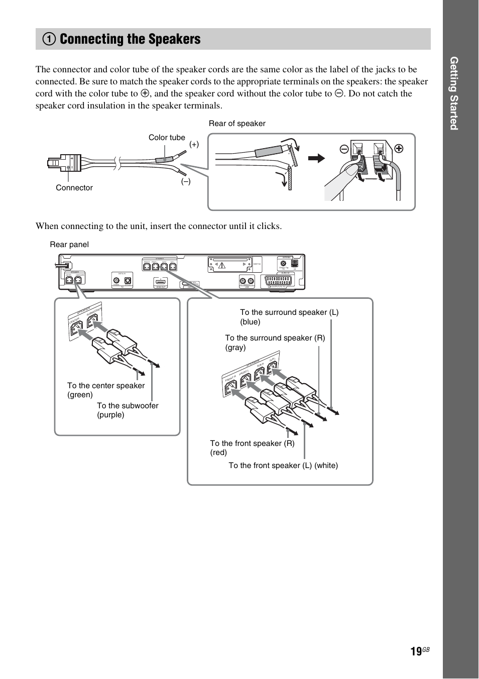 1 connecting the speakers, 1connecting the speakers, Ge tting star te d | Color tube (–) (+) connector rear of speaker | Sony 3-285-995-11(1) User Manual | Page 19 / 116
