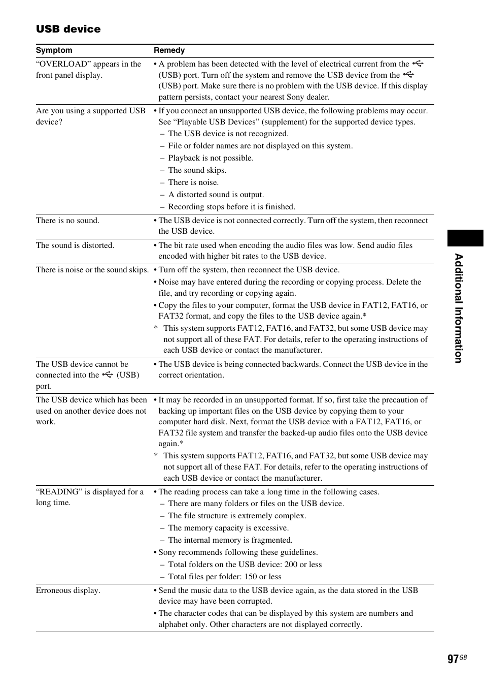 Ad dit iona l inf o rma tion, Usb device | Sony 3-285-995-11(1) User Manual | Page 97 / 116