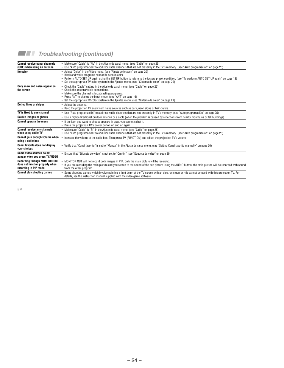 Troubleshooting (continued) | Sony KP-53SV75A User Manual | Page 24 / 92