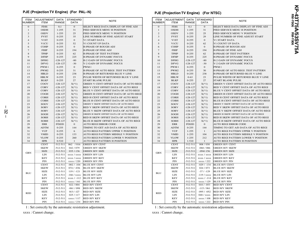 Sony KP-53SV75A User Manual | Page 32 / 92