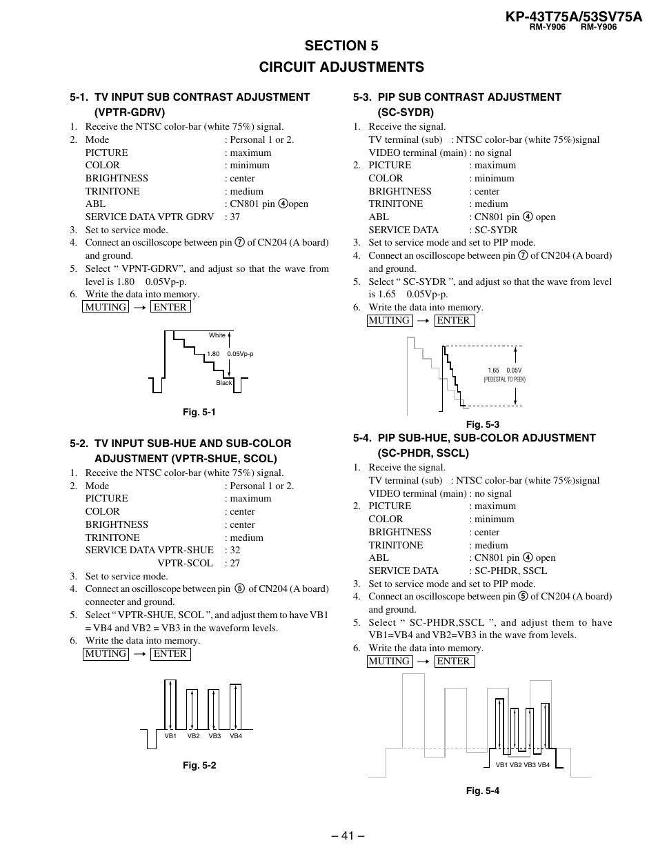 Circuit adjustments, 1. tv input sub contrast adjustment (vptr-gdrv), 3. pip sub contrast adjustment (sc-sydr) | Sony KP-53SV75A User Manual | Page 41 / 92