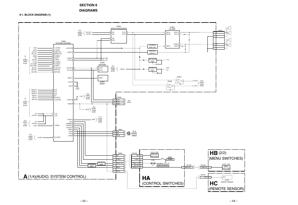 Diagrams, 1. block diagram, Block diagram (1) | Ha hc, 1/4)(audio, system control) (2/2), Remote sensor), Menu switches) g, Control switches), 1. block diagram (1) | Sony KP-53SV75A User Manual | Page 43 / 92