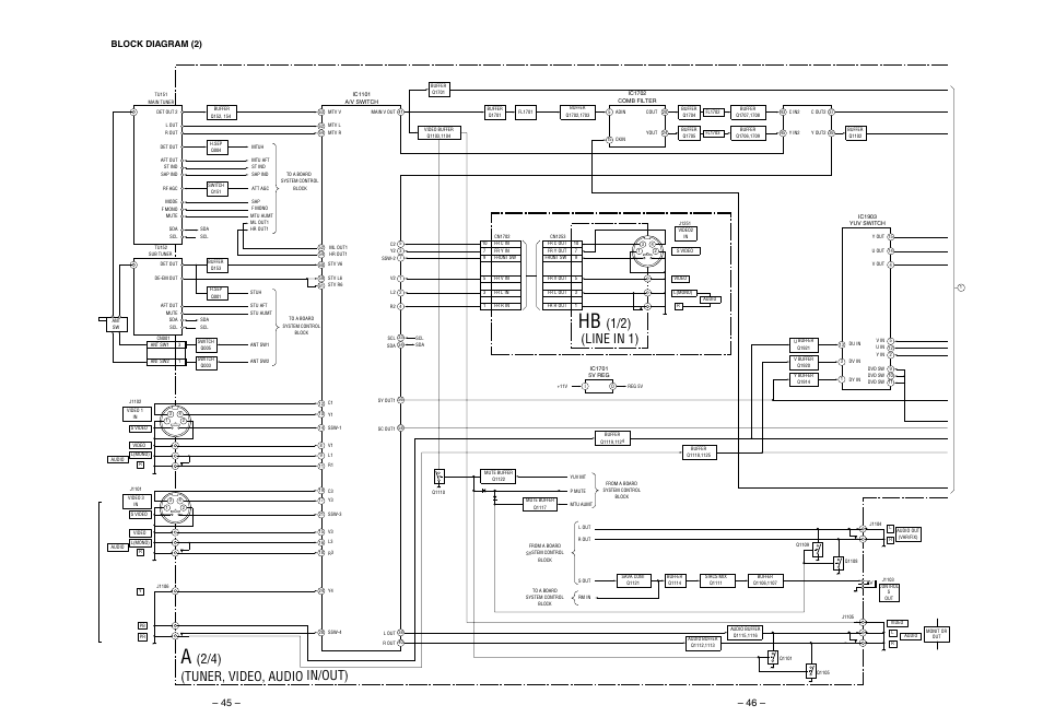 Block diagram (2), Line in 1), 1/2) (tuner, video, audio in/out) | Sony KP-53SV75A User Manual | Page 44 / 92