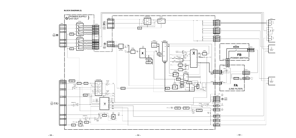Block diagram (5), Power supply h/v out, Line filter) | Power switch) | Sony KP-53SV75A User Manual | Page 48 / 92