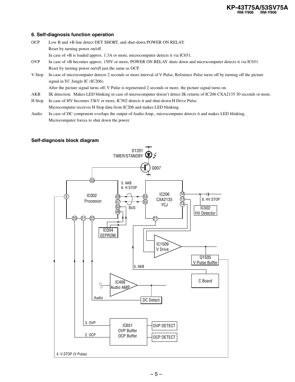 Sony KP-53SV75A User Manual | Page 5 / 92