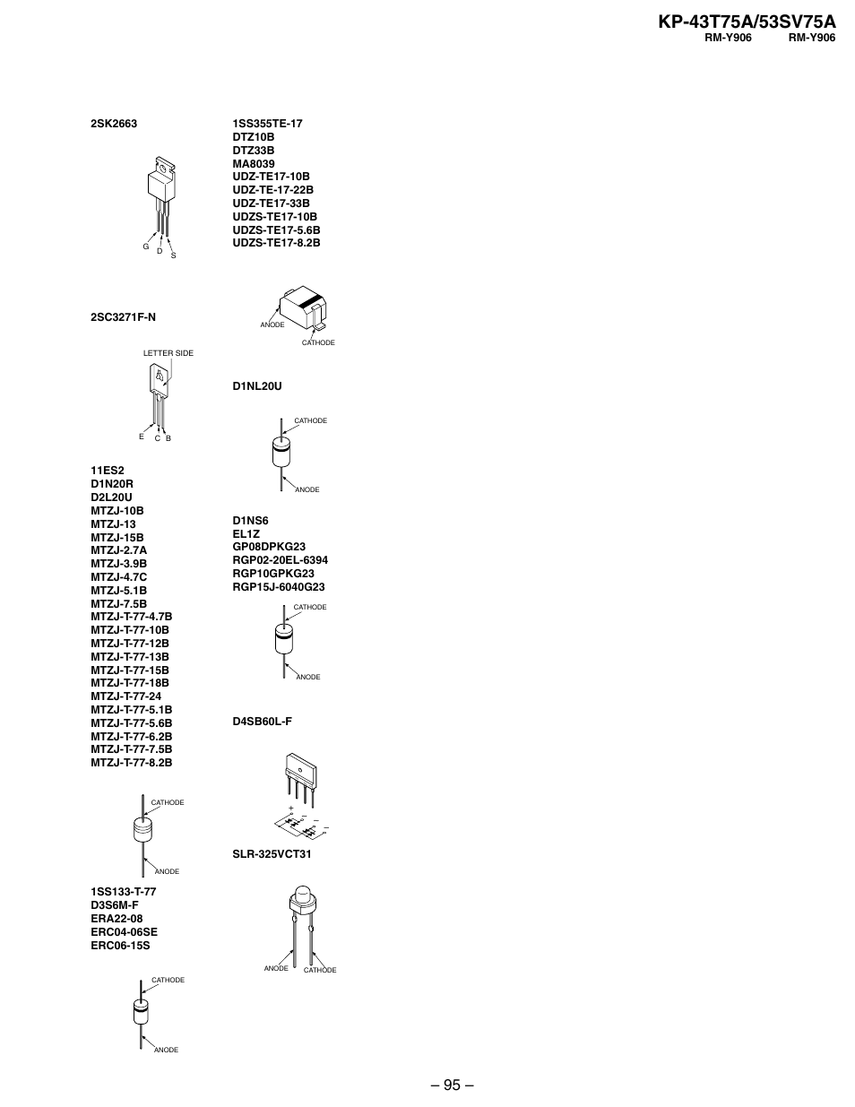 Sony KP-53SV75A User Manual | Page 61 / 92