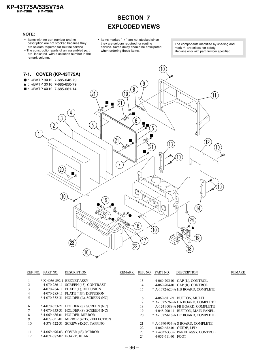 Exploded views, 1. cover (kp-43t75a) | Sony KP-53SV75A User Manual | Page 62 / 92