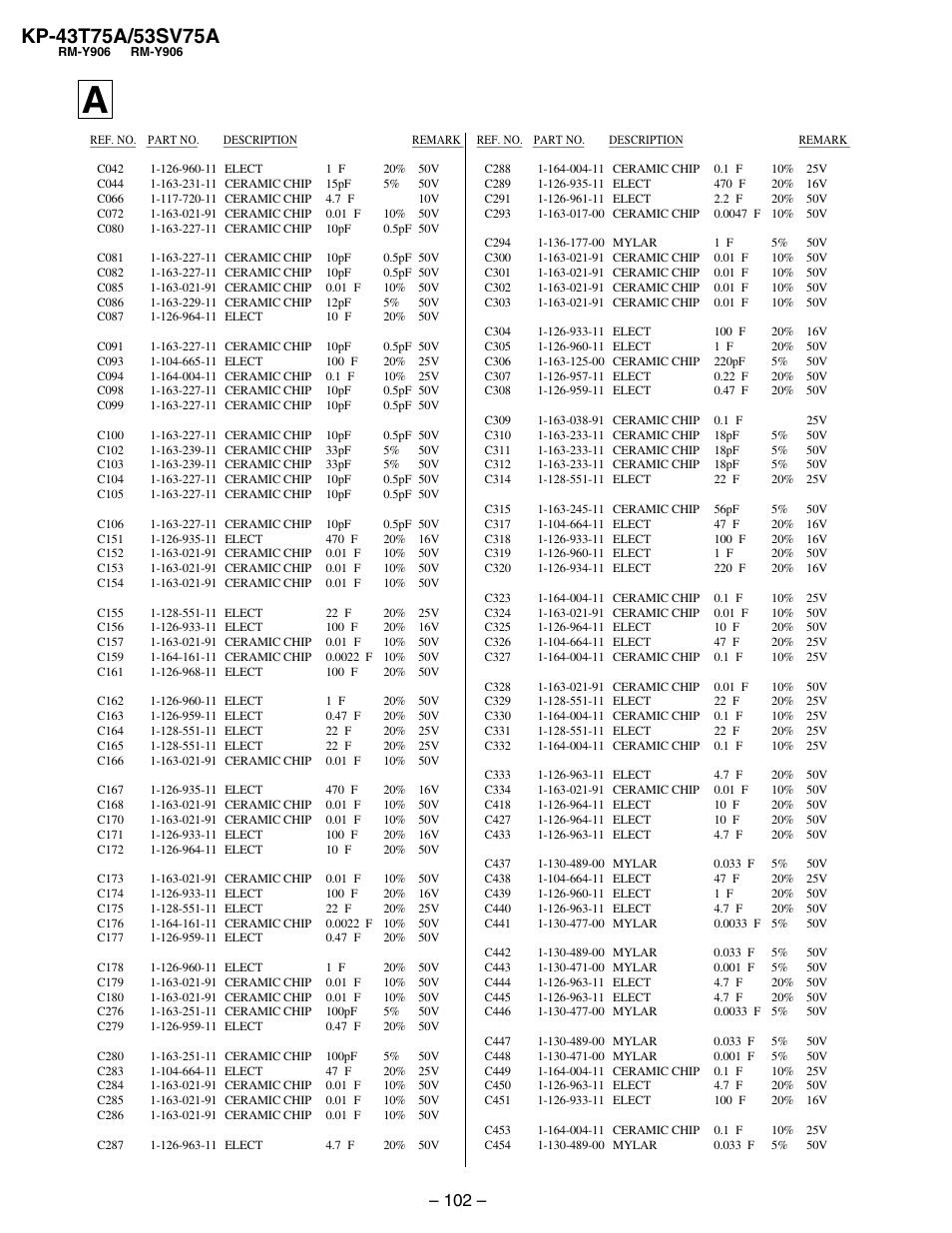 Sony KP-53SV75A User Manual | Page 68 / 92