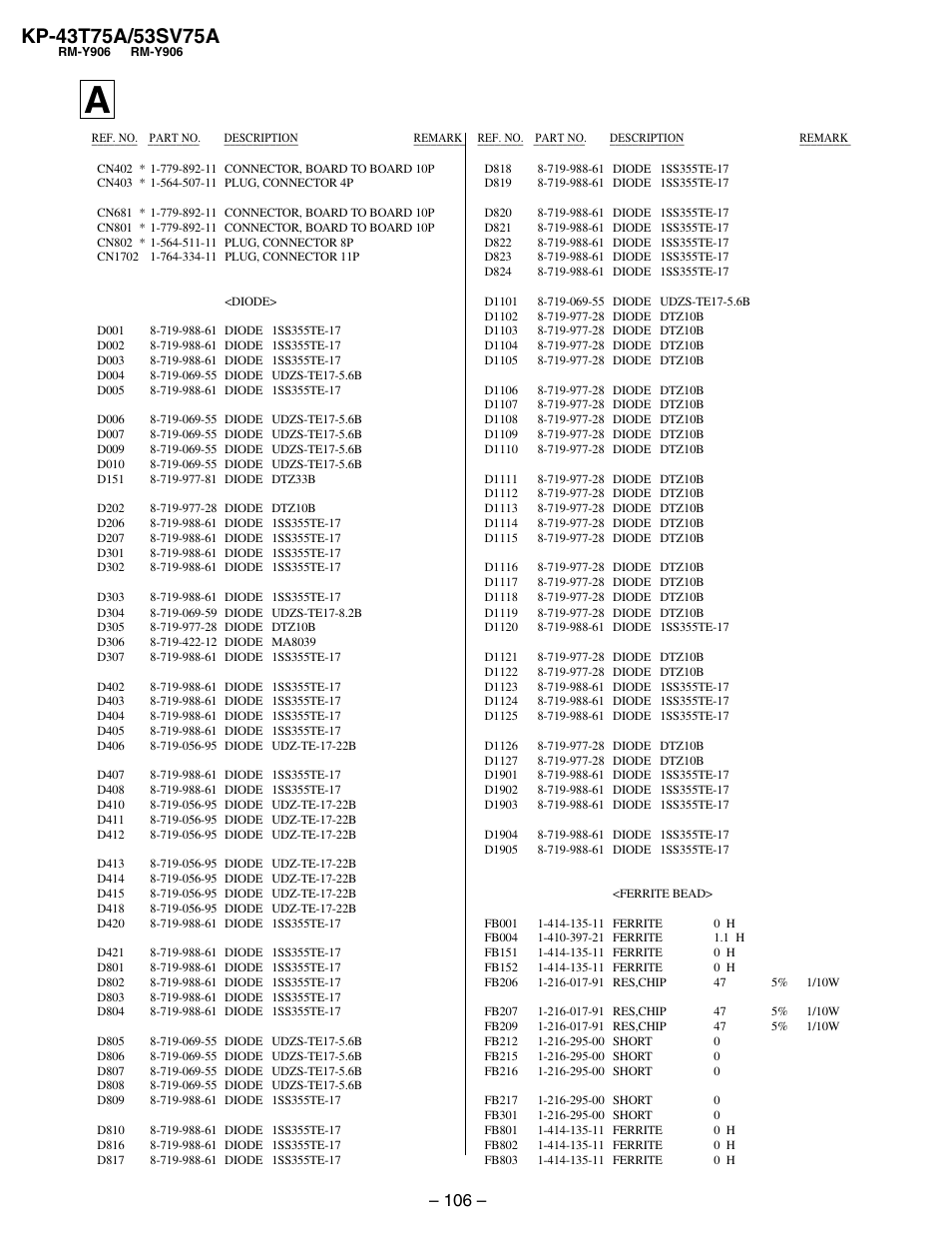 Sony KP-53SV75A User Manual | Page 72 / 92