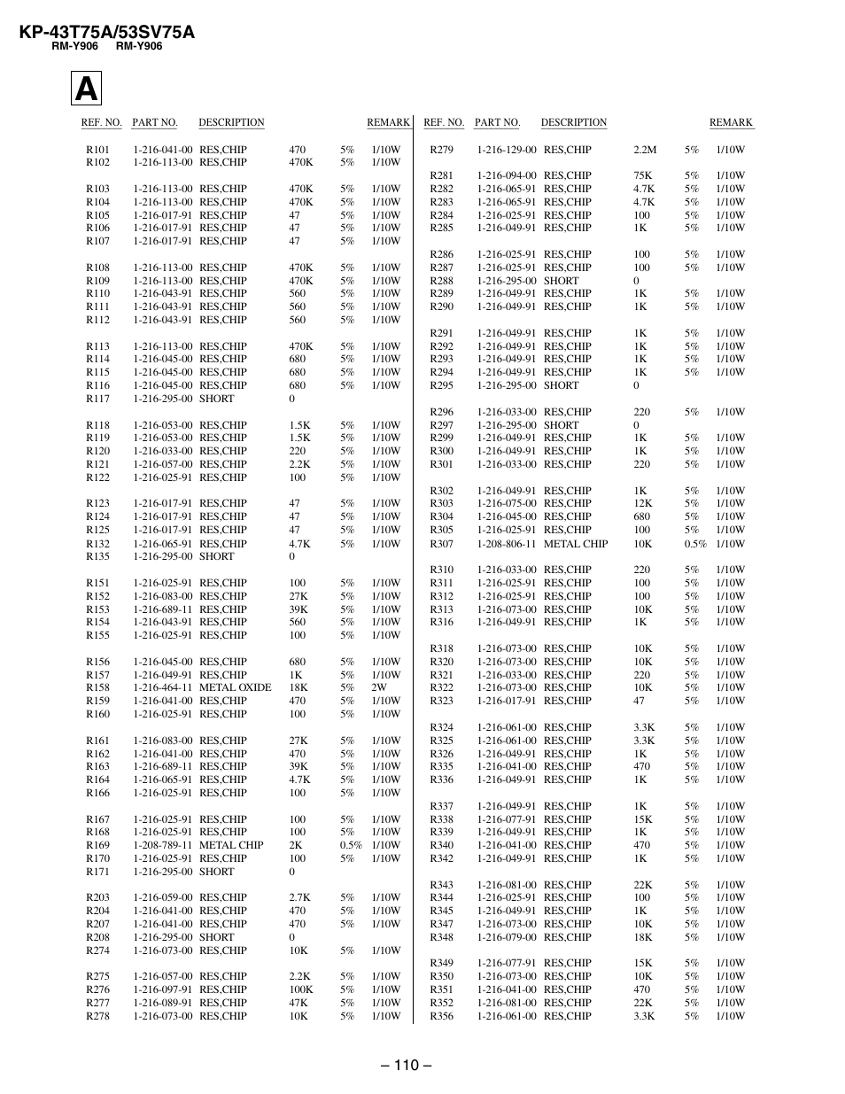 Sony KP-53SV75A User Manual | Page 76 / 92