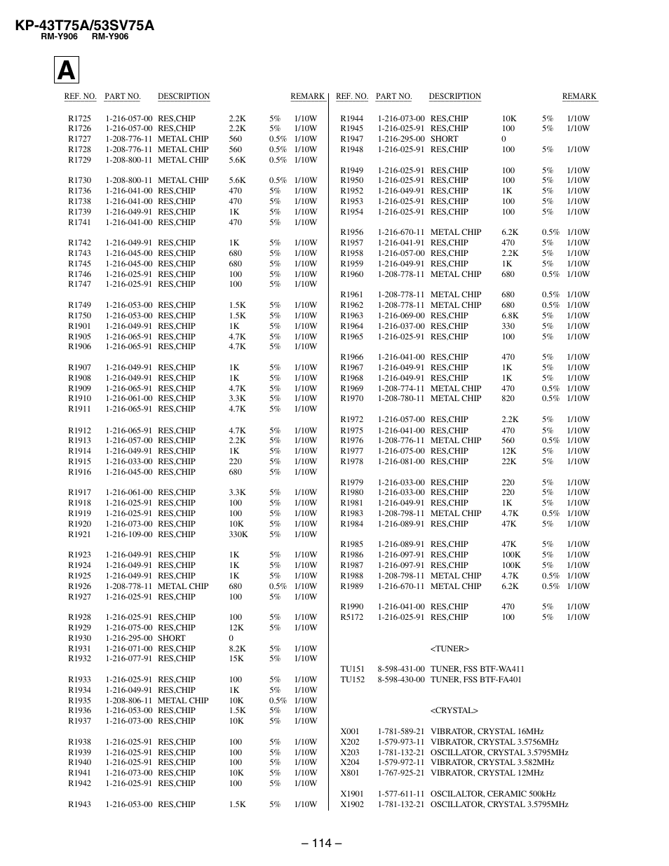 Sony KP-53SV75A User Manual | Page 80 / 92